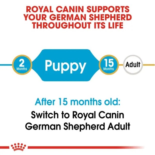Royal Canin German Shepherd Puppy - Суха храна за малки кученца порода немска овчарка
